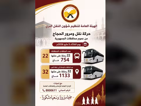 هيئة النقل: انطلاق 22 حافلة نقل حجاج إلى الأراضي المقدسة لليوم الثاني