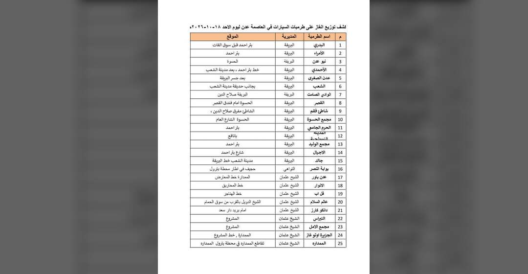 كشف توزيع الغاز على طرمبات السيارات في عدن ليوم غدا الاحد