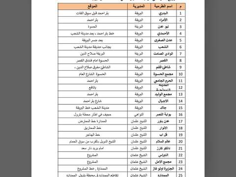 كشف توزيع الغاز  على طرمبات السيارات في عدن ليوم غدا الاحد