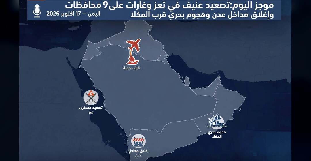 موجز اليوم: تصعيد عنيف في تعز وغارات على 9 محافظات وإغلاق مداخل عدن وهجوم بحري قرب المكلا